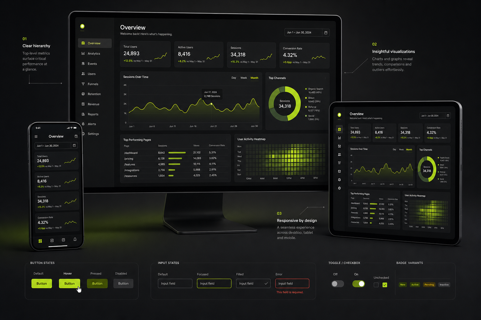 Responsive SaaS dashboard UI UX design across desktop tablet and mobile